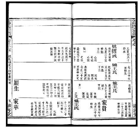 [下载][高氏宗谱]湖北.高氏家谱_二十九.pdf