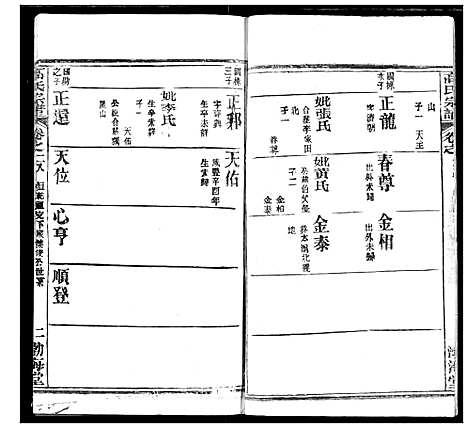 [下载][高氏宗谱]湖北.高氏家谱_三十一.pdf