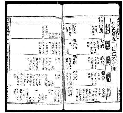 [下载][高氏宗谱]湖北.高氏家谱_三十六.pdf