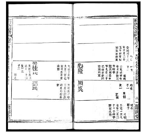 [下载][高氏宗谱]湖北.高氏家谱_四十四.pdf