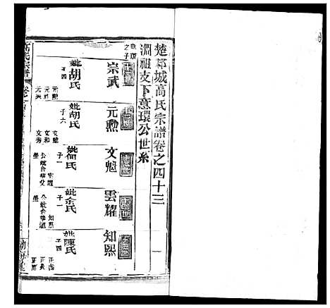 [下载][高氏宗谱]湖北.高氏家谱_四十五.pdf