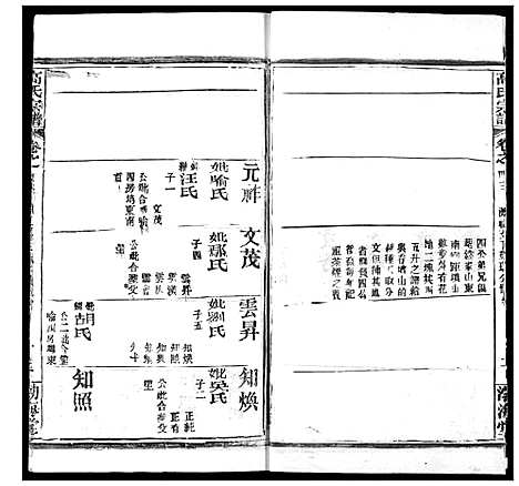 [下载][高氏宗谱]湖北.高氏家谱_四十五.pdf