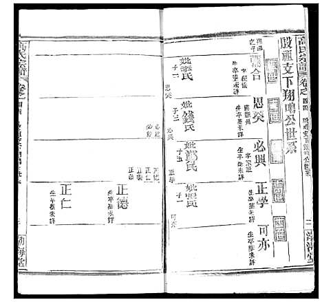 [下载][高氏宗谱]湖北.高氏家谱_四十六.pdf