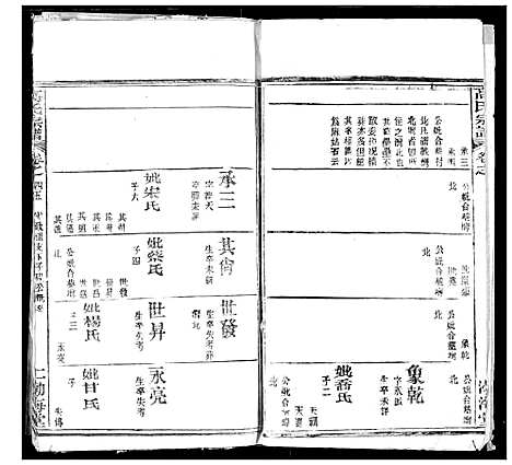 [下载][高氏宗谱]湖北.高氏家谱_四十七.pdf