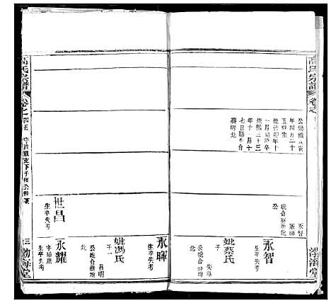 [下载][高氏宗谱]湖北.高氏家谱_四十七.pdf