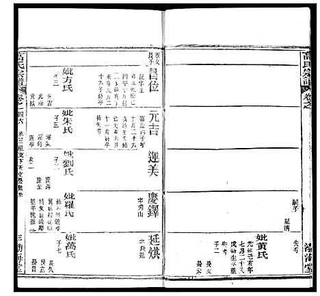 [下载][高氏宗谱]湖北.高氏家谱_四十九.pdf