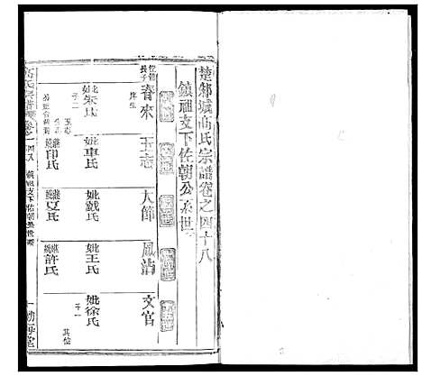 [下载][高氏宗谱]湖北.高氏家谱_五十.pdf