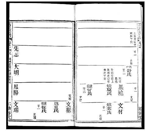 [下载][高氏宗谱]湖北.高氏家谱_五十.pdf