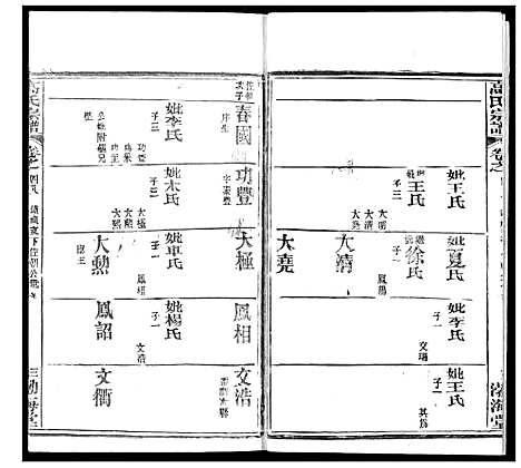 [下载][高氏宗谱]湖北.高氏家谱_五十.pdf