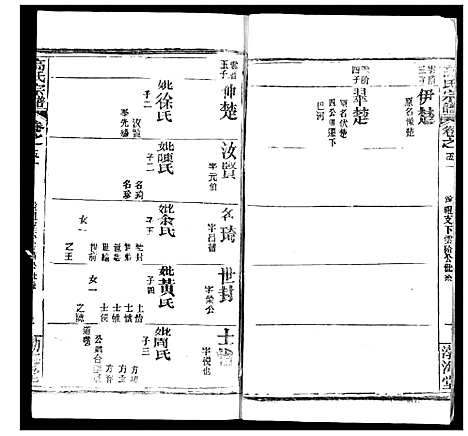 [下载][高氏宗谱]湖北.高氏家谱_五十三.pdf