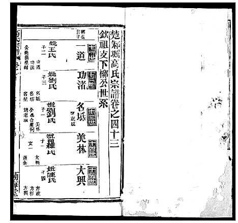 [下载][高氏宗谱]湖北.高氏家谱_五十四.pdf