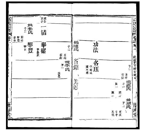 [下载][高氏宗谱]湖北.高氏家谱_五十四.pdf