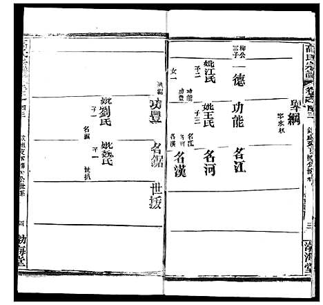 [下载][高氏宗谱]湖北.高氏家谱_五十四.pdf