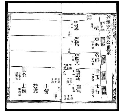 [下载][高氏宗谱]湖北.高氏家谱_五十四.pdf