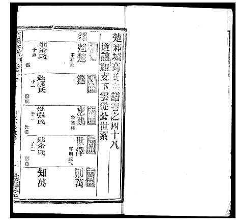 [下载][高氏宗谱]湖北.高氏家谱_五十九.pdf