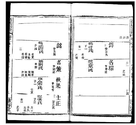 [下载][高氏宗谱]湖北.高氏家谱_五十九.pdf