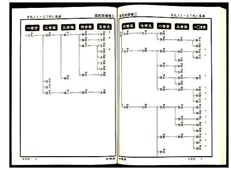 [下载][高氏宗谱]湖北.高氏家谱_二.pdf