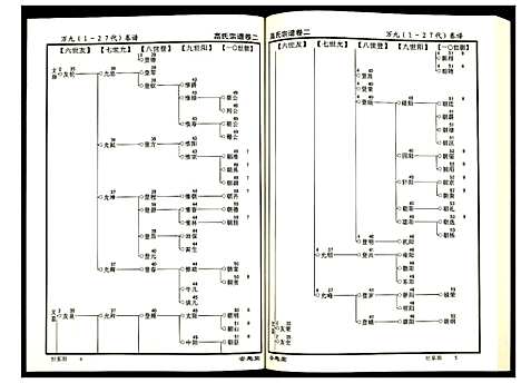 [下载][高氏宗谱]湖北.高氏家谱_二.pdf