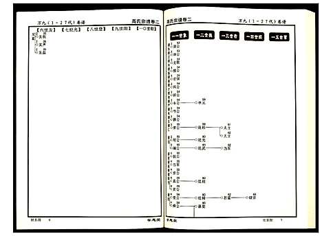 [下载][高氏宗谱]湖北.高氏家谱_二.pdf