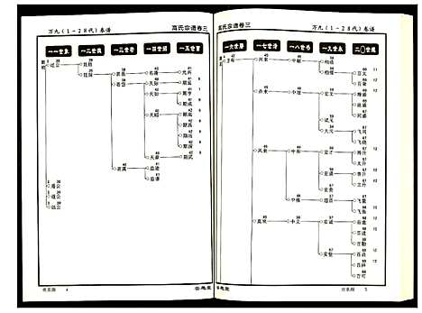 [下载][高氏宗谱]湖北.高氏家谱_三.pdf