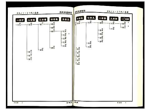 [下载][高氏宗谱]湖北.高氏家谱_四.pdf