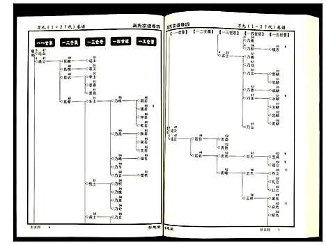 [下载][高氏宗谱]湖北.高氏家谱_四.pdf