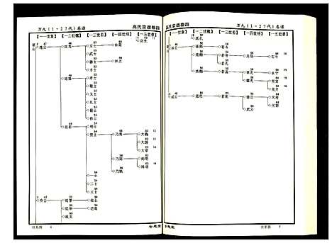 [下载][高氏宗谱]湖北.高氏家谱_四.pdf