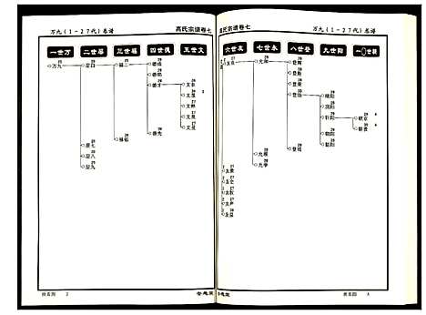 [下载][高氏宗谱]湖北.高氏家谱_七.pdf