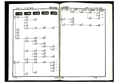 [下载][高氏宗谱]湖北.高氏家谱_七.pdf