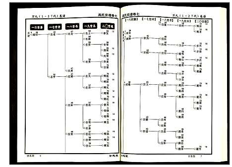 [下载][高氏宗谱]湖北.高氏家谱_七.pdf