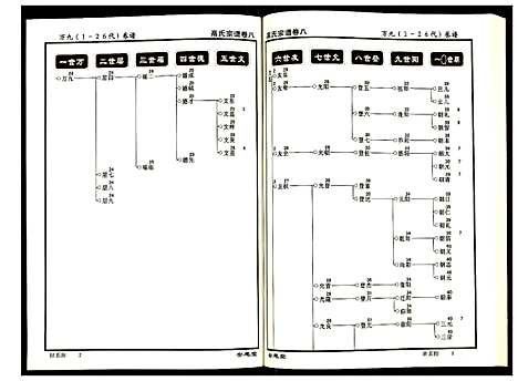 [下载][高氏宗谱]湖北.高氏家谱_八.pdf