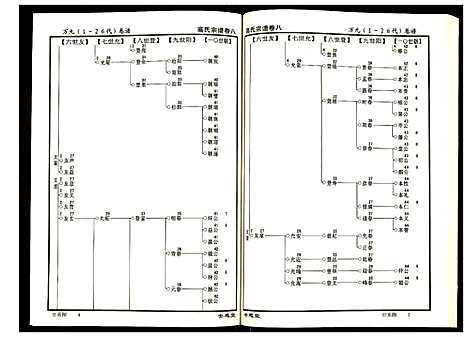 [下载][高氏宗谱]湖北.高氏家谱_八.pdf