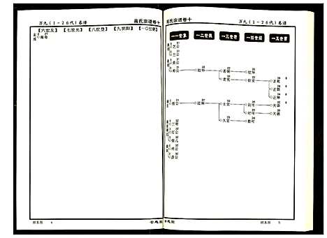 [下载][高氏宗谱]湖北.高氏家谱_十.pdf