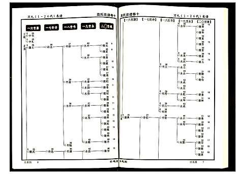 [下载][高氏宗谱]湖北.高氏家谱_十.pdf