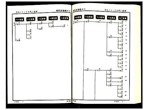 [下载][高氏宗谱]湖北.高氏家谱_十二.pdf