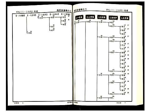 [下载][高氏宗谱]湖北.高氏家谱_十二.pdf