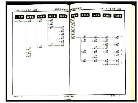 [下载][高氏宗谱]湖北.高氏家谱_十三.pdf