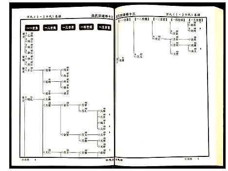 [下载][高氏宗谱]湖北.高氏家谱_十三.pdf