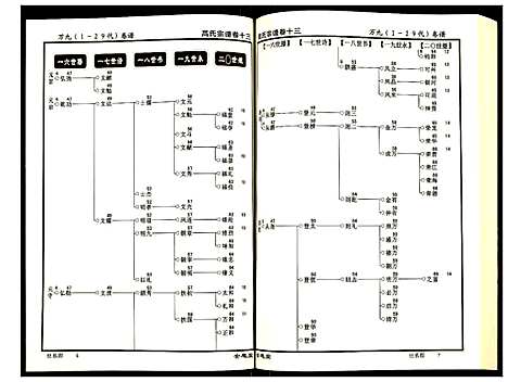 [下载][高氏宗谱]湖北.高氏家谱_十三.pdf