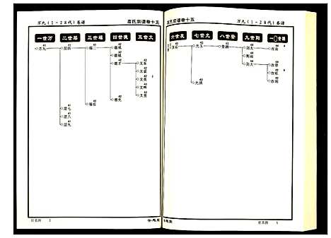 [下载][高氏宗谱]湖北.高氏家谱_十五.pdf