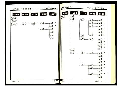 [下载][高氏宗谱]湖北.高氏家谱_十五.pdf