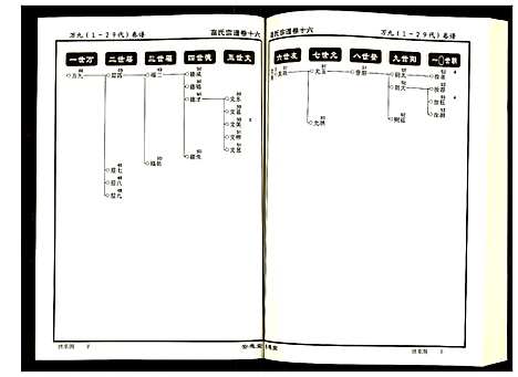 [下载][高氏宗谱]湖北.高氏家谱_十六.pdf