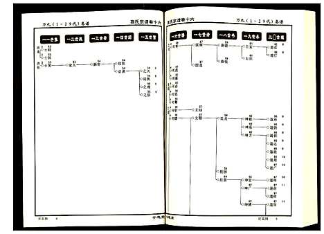 [下载][高氏宗谱]湖北.高氏家谱_十六.pdf