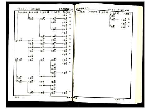 [下载][高氏宗谱]湖北.高氏家谱_十六.pdf