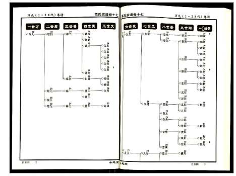 [下载][高氏宗谱]湖北.高氏家谱_十七.pdf