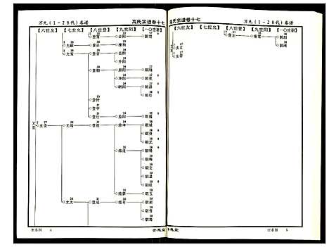 [下载][高氏宗谱]湖北.高氏家谱_十七.pdf