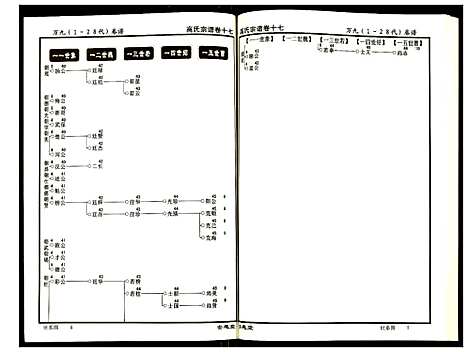 [下载][高氏宗谱]湖北.高氏家谱_十七.pdf