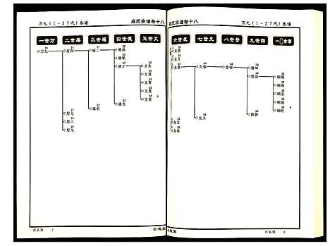 [下载][高氏宗谱]湖北.高氏家谱_十八.pdf