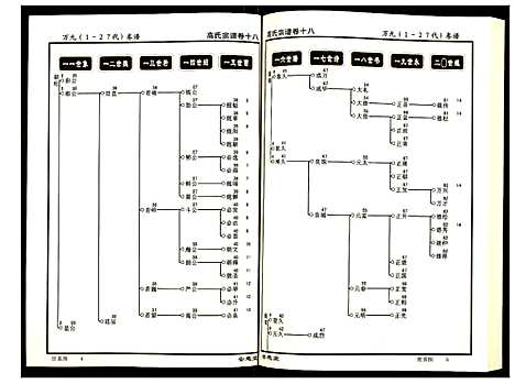 [下载][高氏宗谱]湖北.高氏家谱_十八.pdf