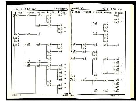 [下载][高氏宗谱]湖北.高氏家谱_十八.pdf